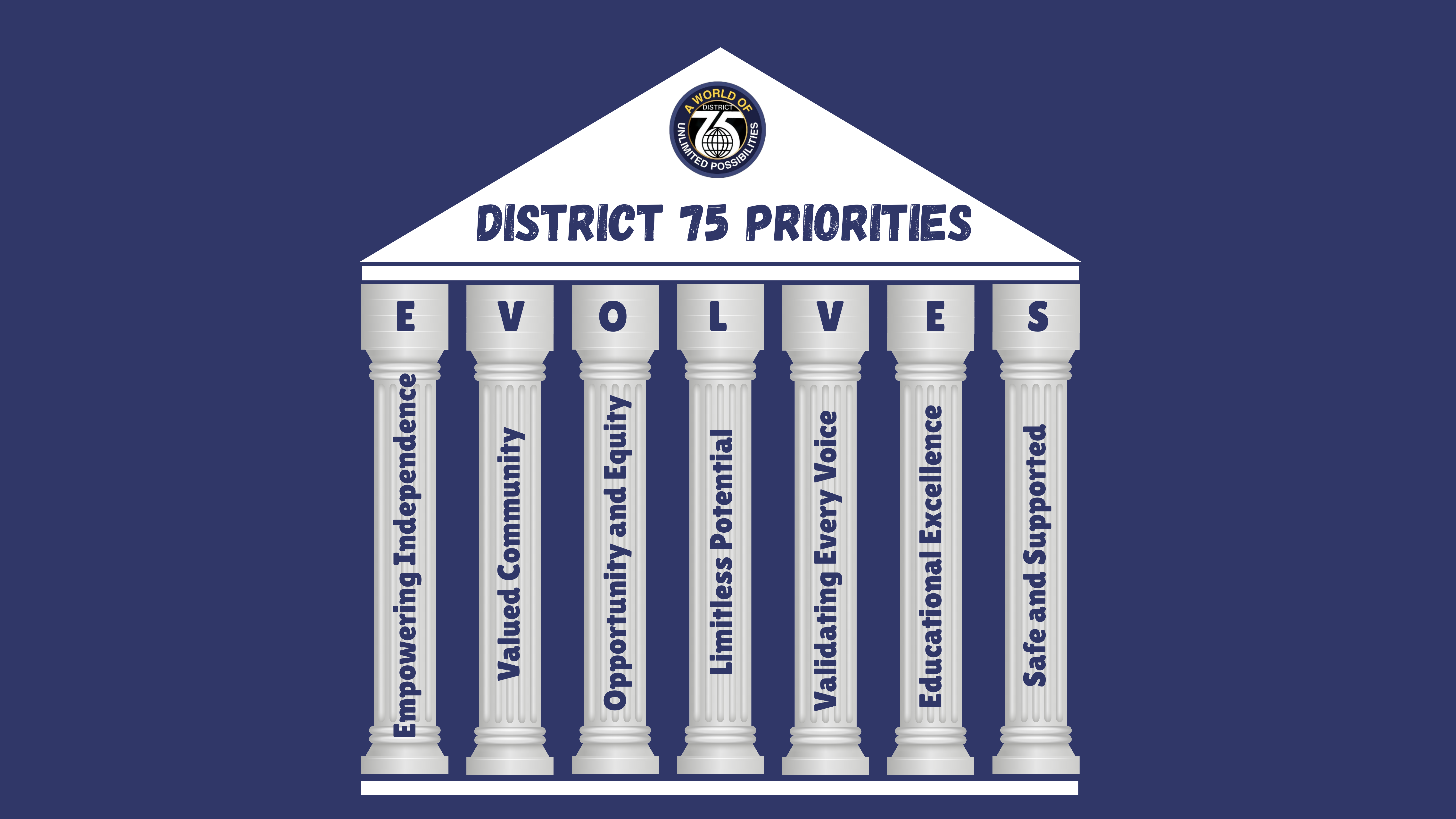 District 75 EVOLVES Pillars
